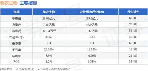 本周市場回顧 美農生物周漲7.55%，主力資金凈流入2469.45萬元，飼料原料銷售表現受關注