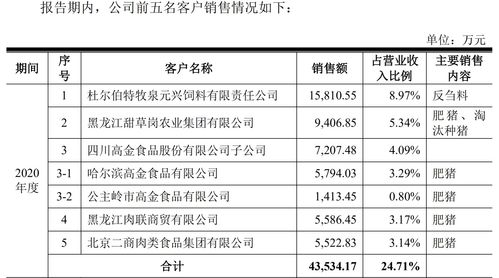 谷實(shí)生物沖刺IPO 第三方回款逾6000萬(wàn)引關(guān)注，飼料原料銷售業(yè)務(wù)解析